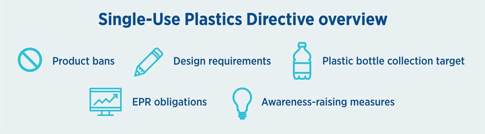single-use-plastics-directive-overview-1-b